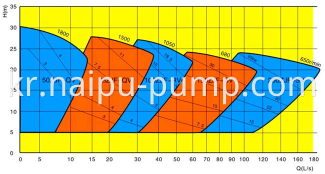 Froth pump Curve